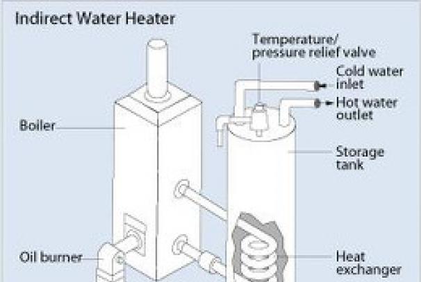 Netiesioginio šildymo vandens šildytuvas: privalumai ir trūkumai, dizainas ir prijungimas
