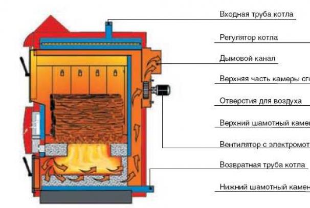 Long-burning wood-burning boilers: advantages and disadvantages